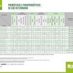 FV 137 – Tabela Probióticos